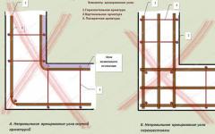 Do-it-yourself foundation reinforcement - basic rules and schemes
